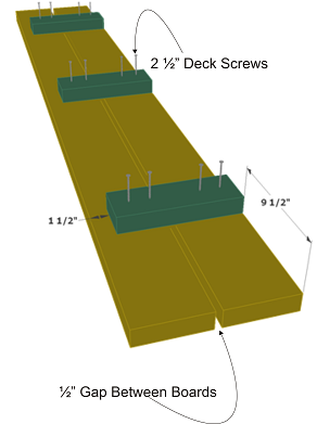 Picnic Table Plans Bench Assembly