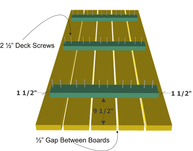 Picnic Table Plans - Top Assembly