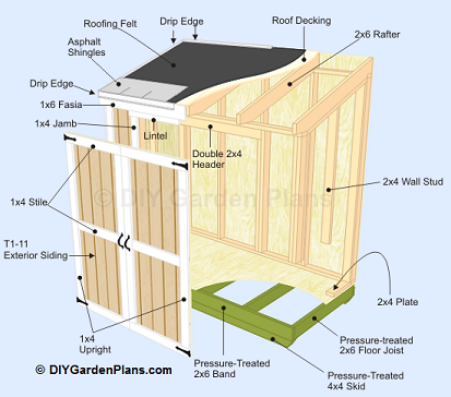 free woodworking outdoor projects plans featured plans